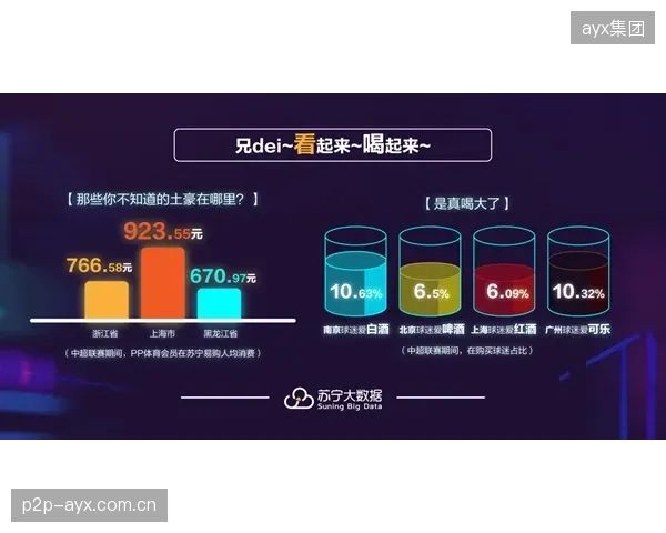 体育直播与文旅推广场景打通 升级进程激活区域消费
